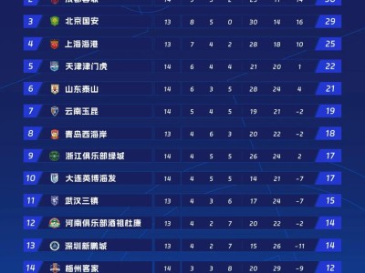 海豚直播-兰斯足球俱乐部目前在法甲中排名第几其主场战绩如何（兰斯干拿足球俱乐部）